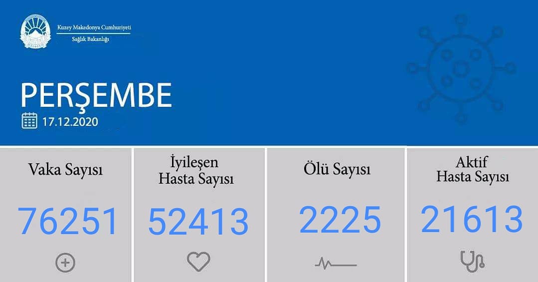 Son 24 saatte 657 yeni vaka, 31 ölü