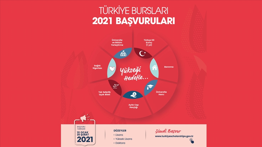 YTB’nin ‘2021 Türkiye Bursları’na başvurular 10 Ocak’ta başlıyor