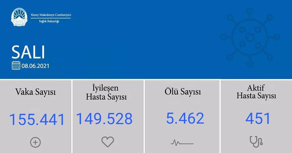 Son 24 saatte 23 yeni vaka, 4 ölü