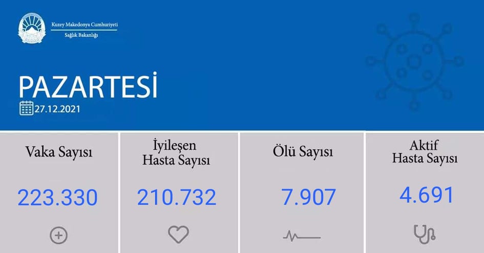 Son 24 saatte 119 yeni vaka, 3 ölü