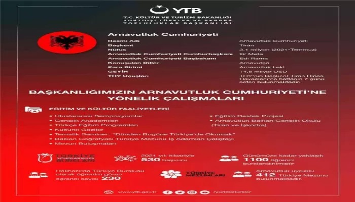 YTB, Arnavutluk ile tarihi bağları güçlendirecek projelere devam ediyor
