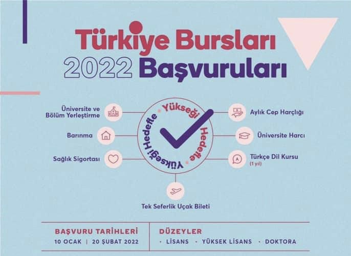 Türkiye Bursları 2022 Başvuruları Başladı