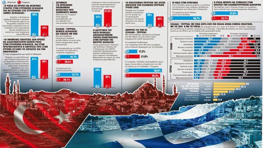 Yunanistan’da çarpıcı Türkiye anketi