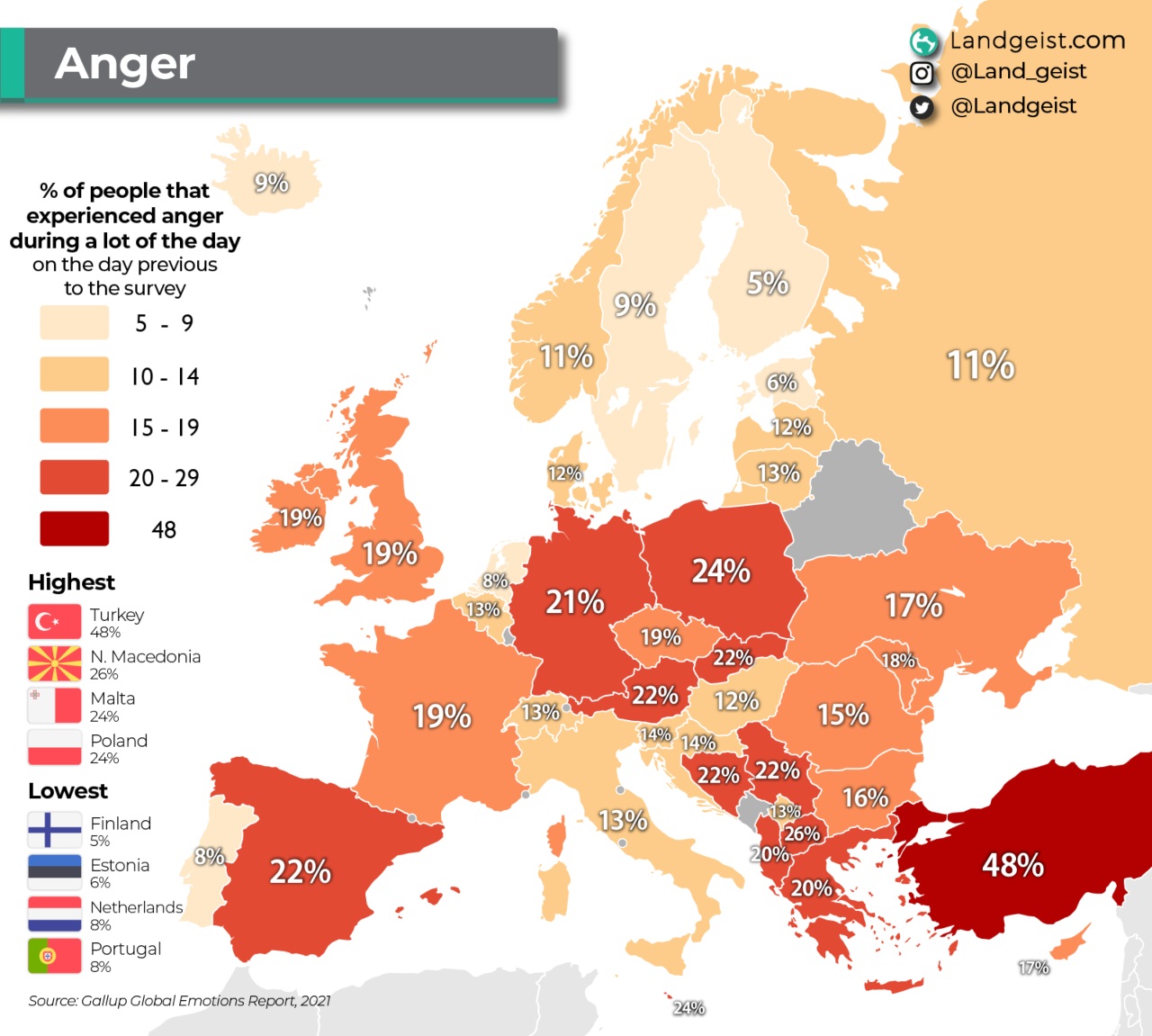 Avrupa’nın en sinirli ülkeleri Türkiye ve K. Makedonya