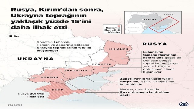 K. Makedonya ve Arnavutluk, Ukrayna’da düzenlenen referandumları kınadı