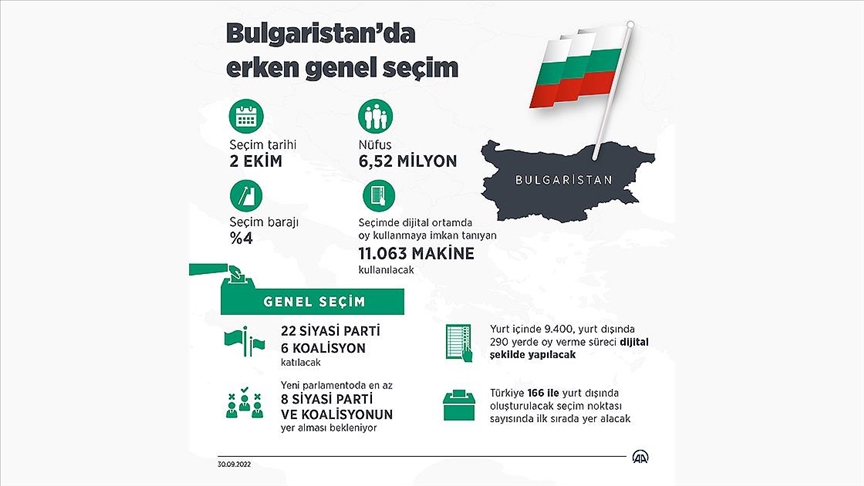 Bulgaristan vatandaşları 2 Ekim’de erken genel seçim için sandık başına gidecek