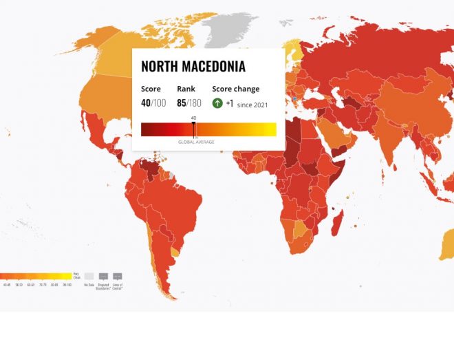Kuzey Makedonya, yolsuzluk endeksinde 85. sırada