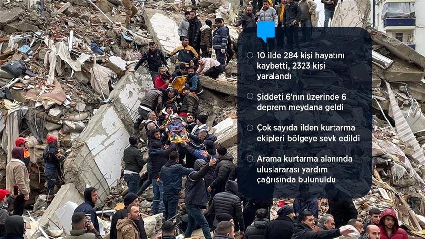 Kahramanmaraş’ta 7,4 ve Gaziantep’te 6,5 ile 6,4 büyüklüğünde deprem