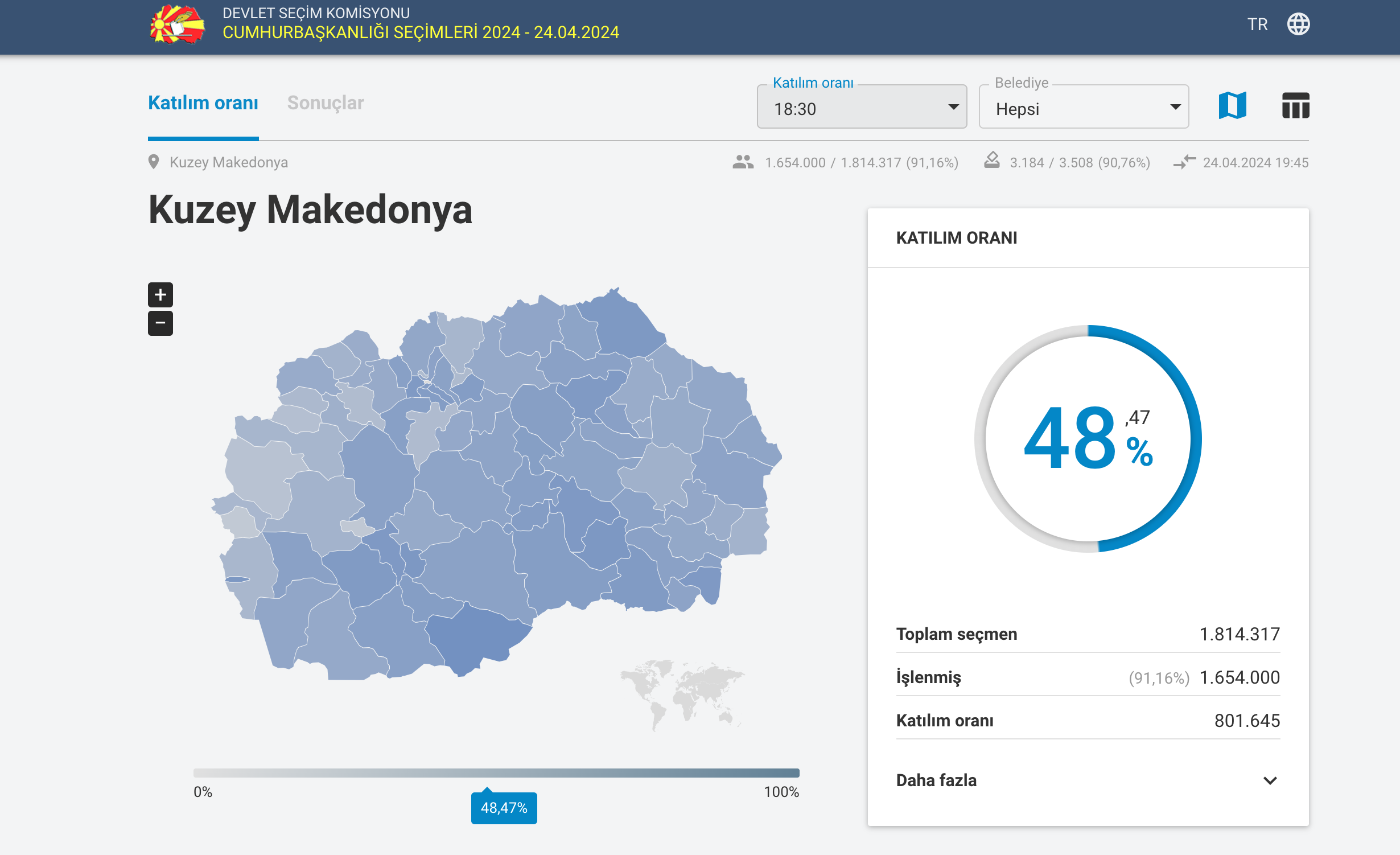 K. Makedonya’da cumhurbaşkanlığı seçimlerine katılım % 48.47 oldu